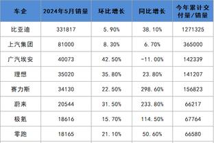 高产高效！库明加过去15场场均22.1分5.8板2.7助 真实命中率64.4%